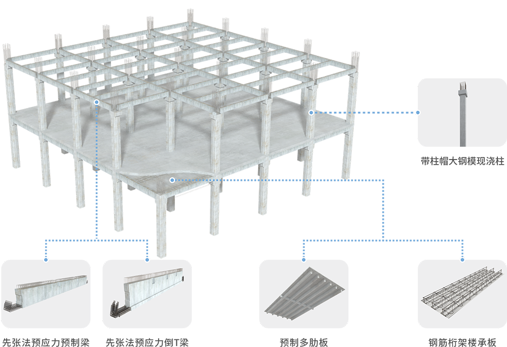 大跨度厂房建造解决方案