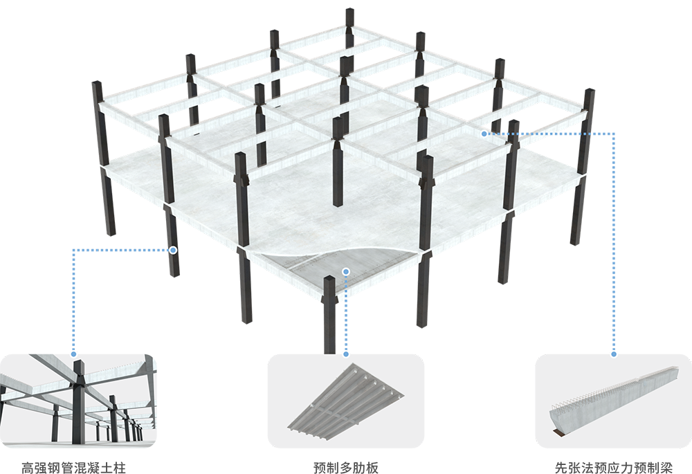 高层厂房建造解决方案